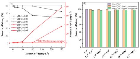 Asymmetric Alternative Current Electrochemical Method Coupled with ...