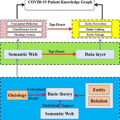 Knowledge Graph Implementation 的图像结果