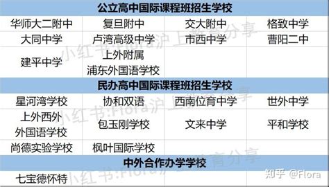 官宣！2023年上海国际高中名单公布，50所学校持有正规资质！ - 知乎