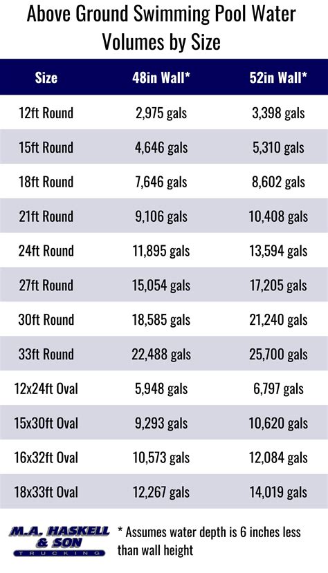 Pot Gallon Calculator at Bernard Rodriquez blog