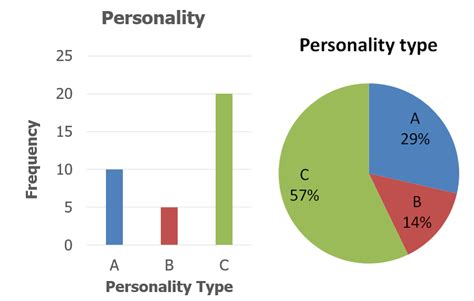 Data Statistics 的图像结果