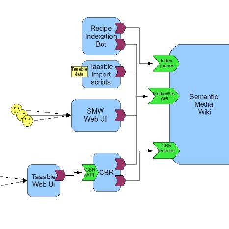 Image result for Not Ability Recipe Example