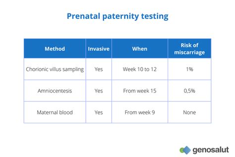 Image result for Paternity Testing Procedure