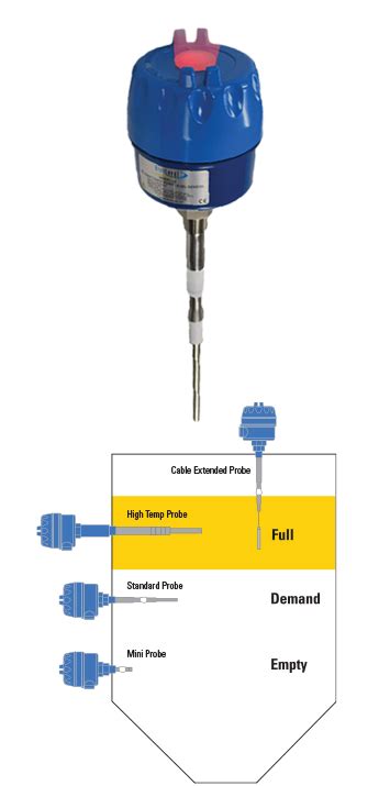 Image result for Point Level Detection Sensor