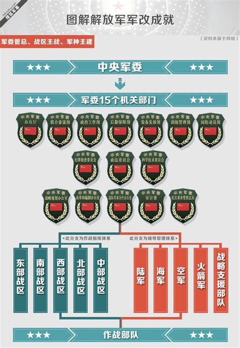 介绍：解放军13个集团军如何配属五大战区？军部又都设在哪里？ - 知乎