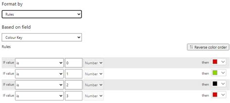 Solved: Multi Row Card Conditional Formatting - Microsoft Fabric Community