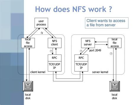 Image result for Network File System NFS Tutorial