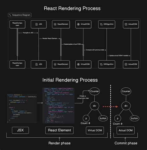 Image result for For vs Foreach JavaScript