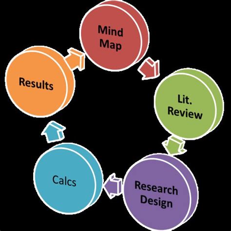 Research Approach 的图像结果