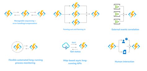 Image result for Workflow in Azure