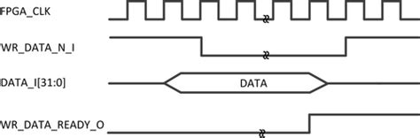 BeMicro FPGA Project for AD7490 with Nios driver [Analog Devices Wiki]