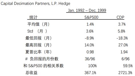 什么是另类投资？另类投资有什么特点？-高顿教育