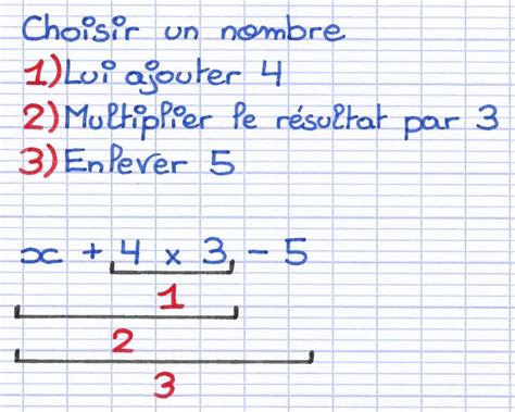 Programme De Calcul 的图像结果