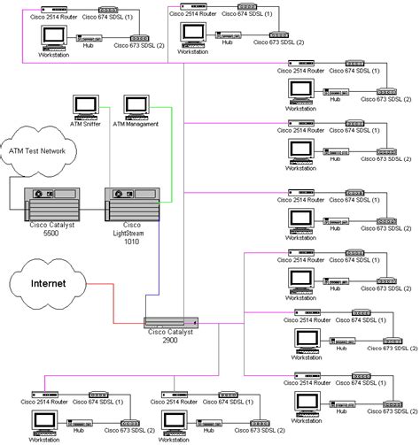 Image result for Multiple Router Setup