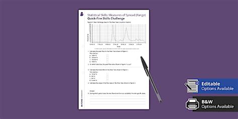 Measures of Spread (Range) Quick-Fire Skills Challenge