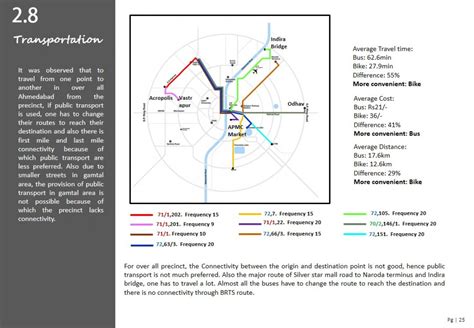 Chandlodiya, An Urban Village, a Growing Suburb | CEPT - Portfolio