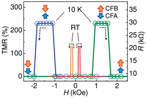 Perpendicular Magnetic Anisotropy in Heusler Alloy Films and Their ...