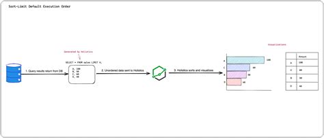 Image result for Include Cond in Sort