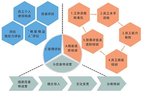 服务支持 / IT服务 / 咨询规划_青岛汉德瑞程信息技术公司网站