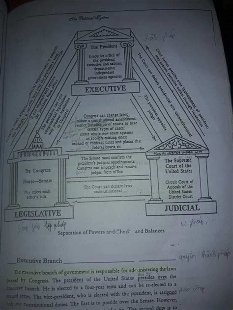 Political System 的图像结果