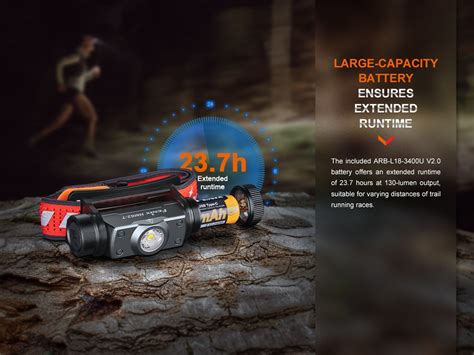 Fenix HM62-T Lightweight Headlamp – LightMen