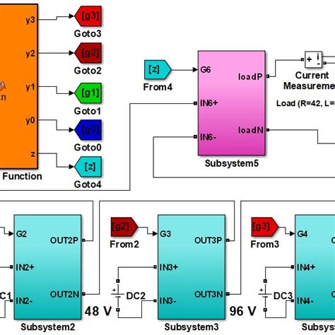 Image result for MATLAB Code to Simulink Model