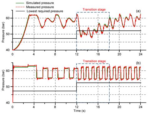 Design of A New Hydraulic Accumulator for Transient Large Flow Compensation