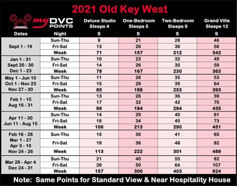 Disney's Old Key West Resort Wiki | My DVC Points