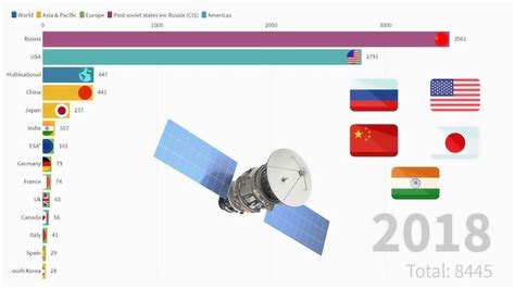2021年在全球及中国卫星发射数量、在轨卫星及市场规模分析[图]_资料_整理_智研