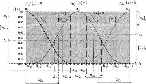 Image result for Normal Fuzzy Set