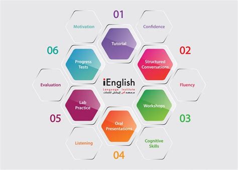 Image result for English Method
