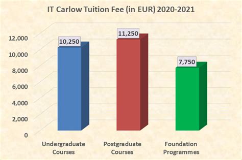 South East Technological University- Carlow Admission 2025: Application ...