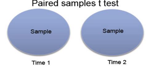 统计自学2：独立样本T检验（附SPSS|Stata|R语言操作） - 知乎