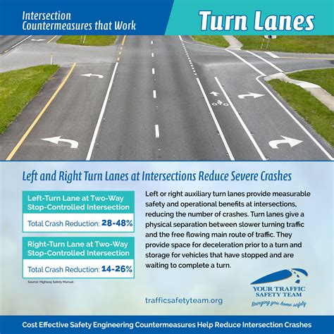 Image result for Two-Way Intersection