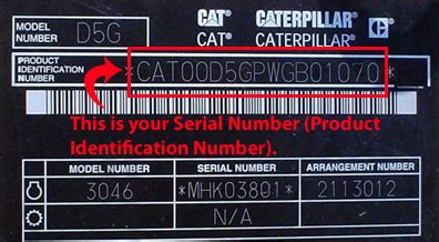 Image result for Serial Number Guide