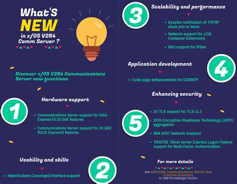 z OS Comm Server 的图像结果
