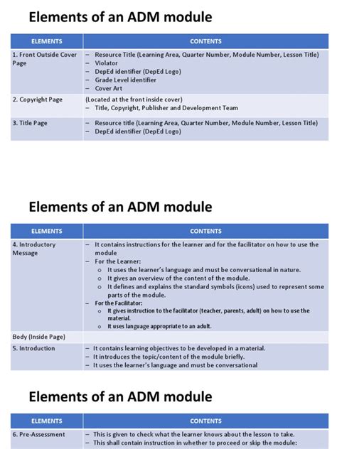 Image result for Learning Module Parts