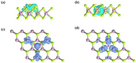 Spin Polarization Enhances the Catalytic Activity of Monolayer MoSe2 ...