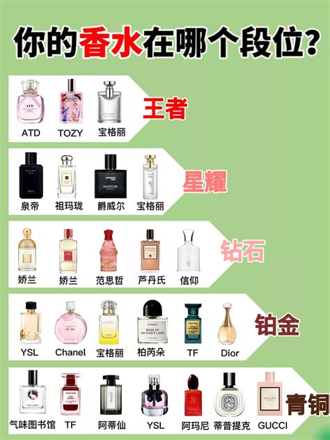 Louis Vuitton 重新踏上香水旅程： 7 款香水，7 種個性，是女士都會愛上的迷人香氣！ | Coffret parfum ...