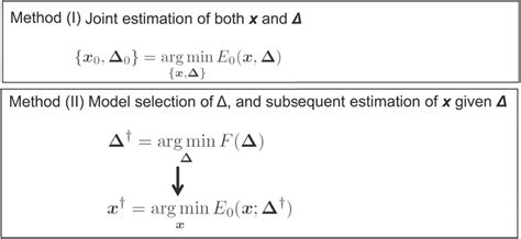 Image result for Bayesian Estimation Method