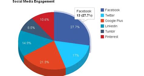 Create Dynamic Pie Chart in PHP with Google Charts | UnitedWebSoft.in