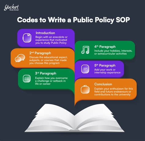 SOP for Public Policy: How to Write a Statement of Purpose for Masters ...