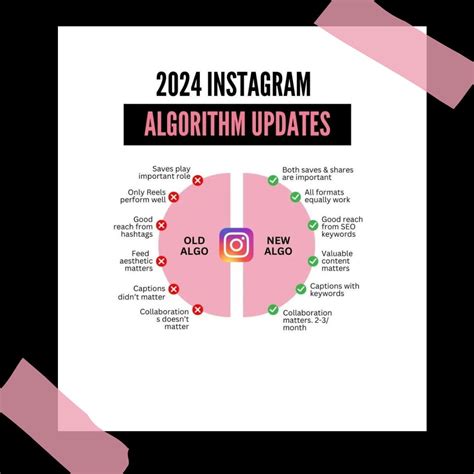 Image result for Instagram Algorithm Pic