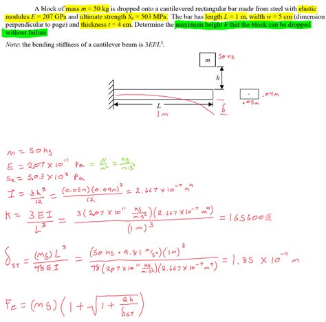 Image result for Beam Deflection Sign Symbol