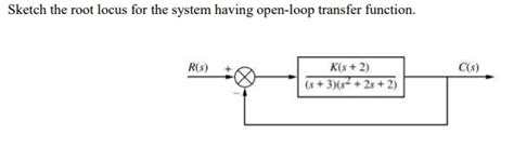 Image result for Open Loop Gain Function in Root Locus