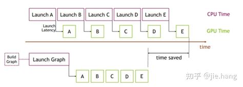 Pytorch 的图像结果
