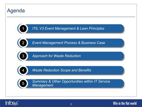ITIL Event Management 的图像结果
