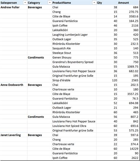 Flatened PivotTable Data Model 的图像结果