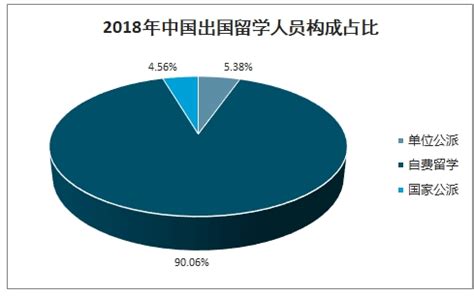 2017-2018 年度留学生调查数据。_中国