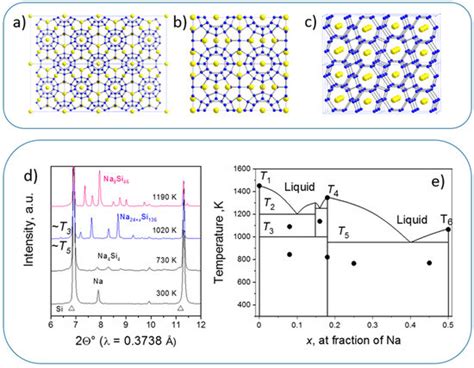 Materials | Special Issue : High Pressure Synthesis in Materials Science